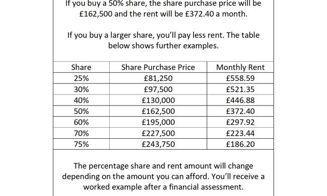 £325K Price & Rent Examples