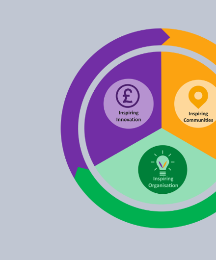Round Wheel Divided Into Three Sections - Purple, Green And Gold