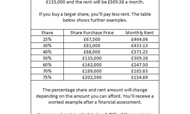 £270K Price & Rent Example